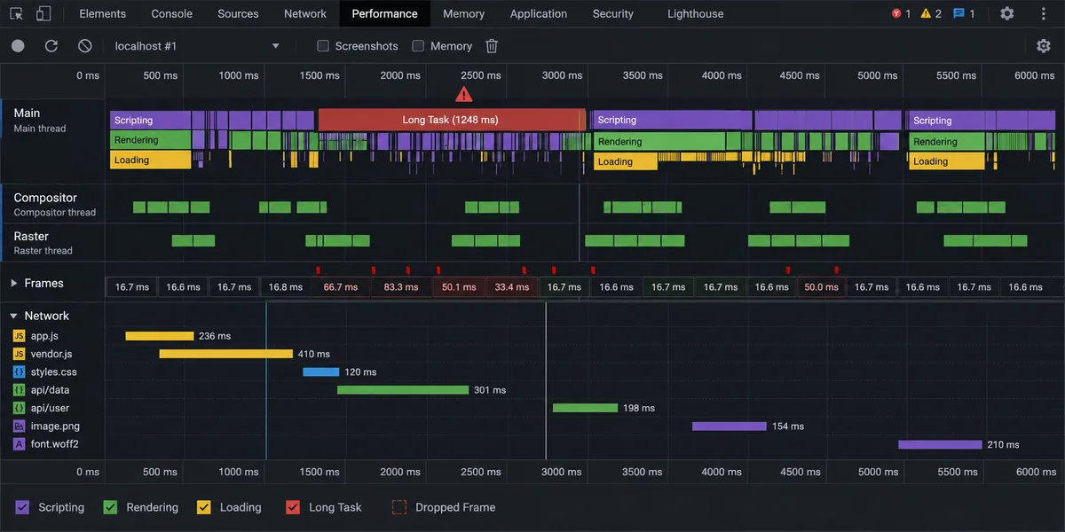 DevTools Performance panelinde long task ve flame graph Chrome DevTools Performance paneli dark tema flame graph mor scripting yeşil rendering sarı loading task bloklarıyla zaman çizgisi ve kırmızı long task üçgen uyarı işaretleri