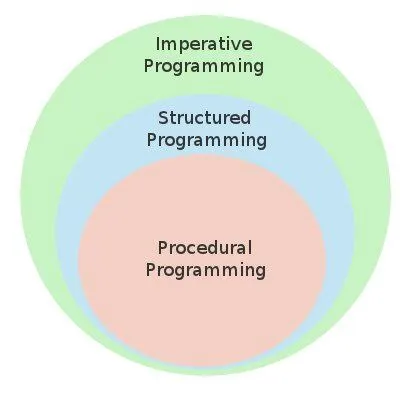 FOTO: Javascript Nedir?
