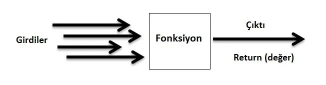 FOTO: Javascript Nedir?