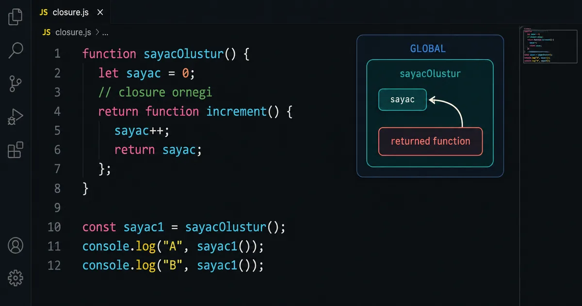 VS Code closure fonksiyonu sayac değişken kapatma VS Code dark theme editörde sayacOlustur closure fonksiyonu kodu syntax highlight ile dış değişken sayac kapatma örneği