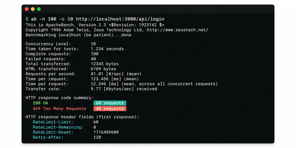 Terminal ab benchmark çıktısı 429 yanıt sayıları Terminal dark theme apache benchmark ab komutu çıktısı 200 OK ve 429 Too Many Requests yanıt sayıları RateLimit Remaining header satırları