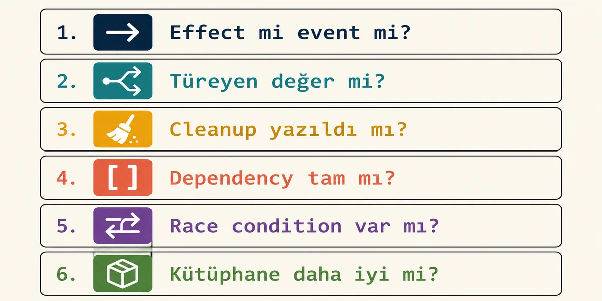 useEffect öncesi 6 soruluk karar checklist diyagramı useEffect karar checklist diyagramı 6 numaralı soru satır effect mi event mi türeyen mi cleanup var mı dependency tam mı race var mı kütüphane uygun mu