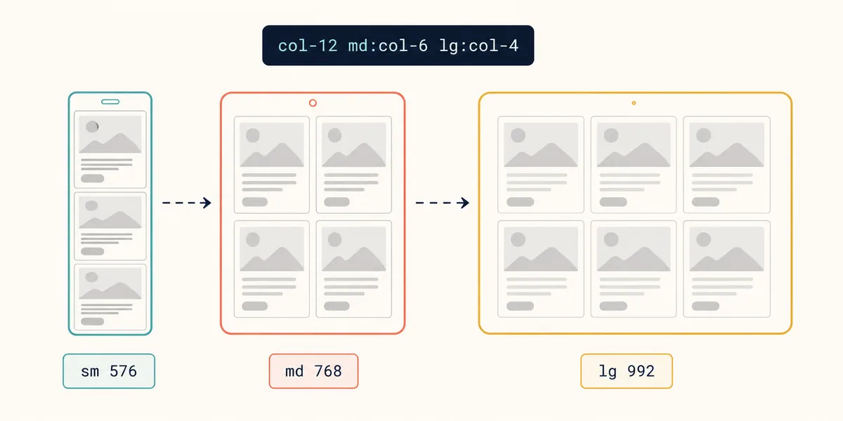 Responsive Breakpoint Grid Davranışı Karşılaştırma Mobile tablet desktop ekran genişliği breakpoint geçişi card layout 1 2 3 kolon responsive davranış