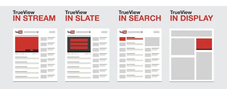 FOTO: YouTube Reklam Verme