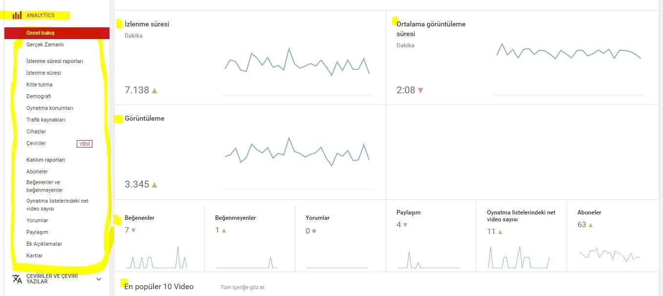 FOTO: YouTube Reklam Verme